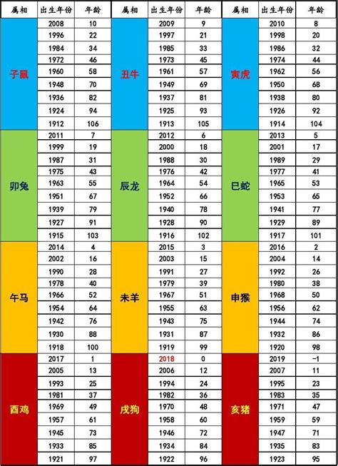 2018年属相|2018年属什么的生肖——详细解析十二生肖年份